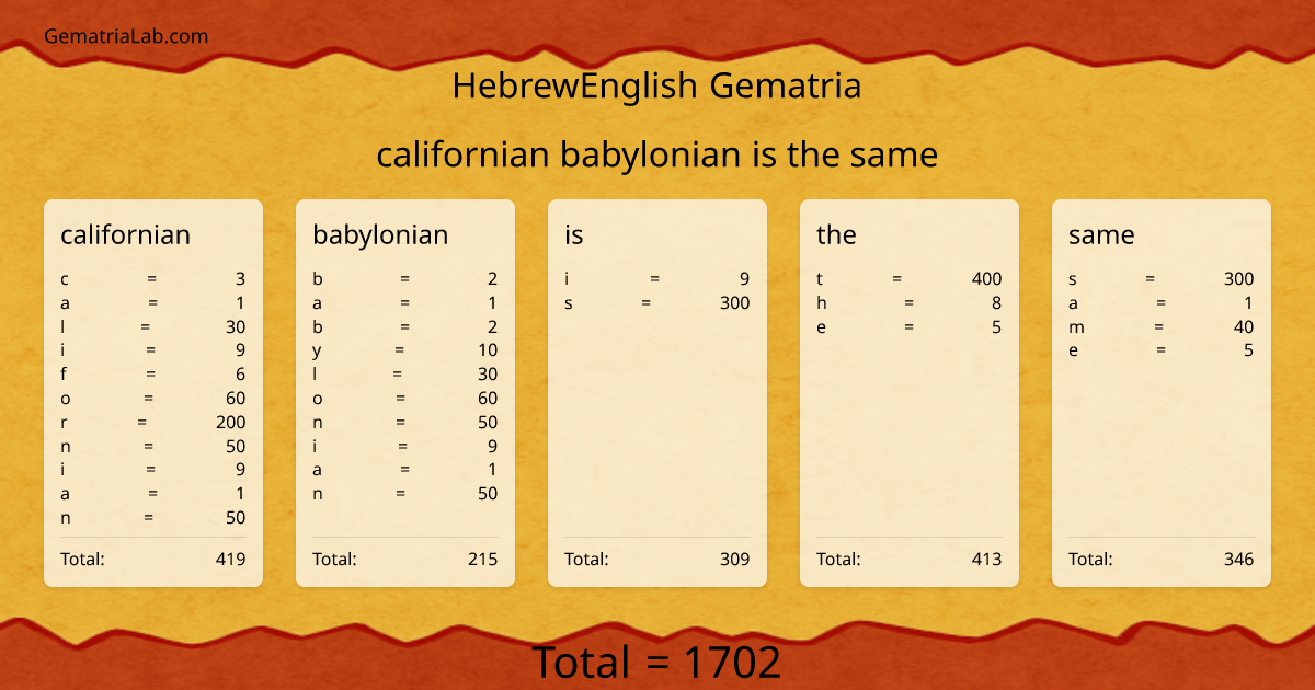 californian babylonian is the same in hebrewEnglish Gematria